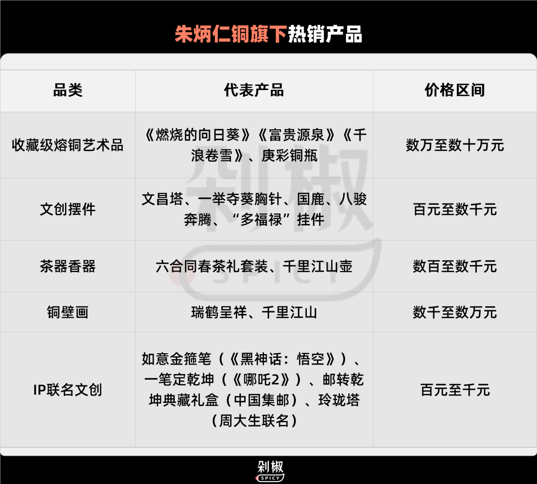 铜师傅市值跌去75%后，朱炳仁铜凭什么上市？