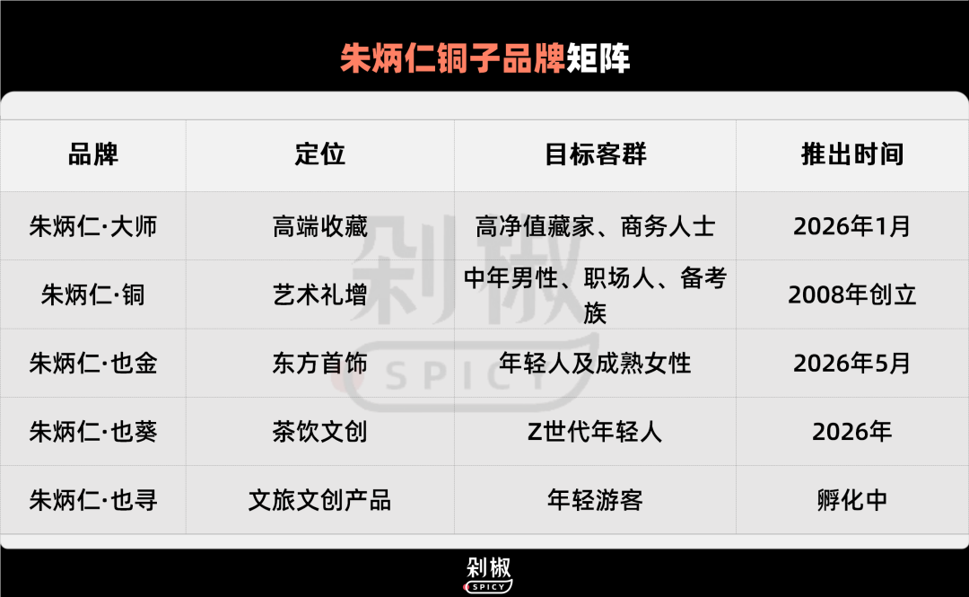 铜师傅市值跌去75%后，朱炳仁铜凭什么上市？