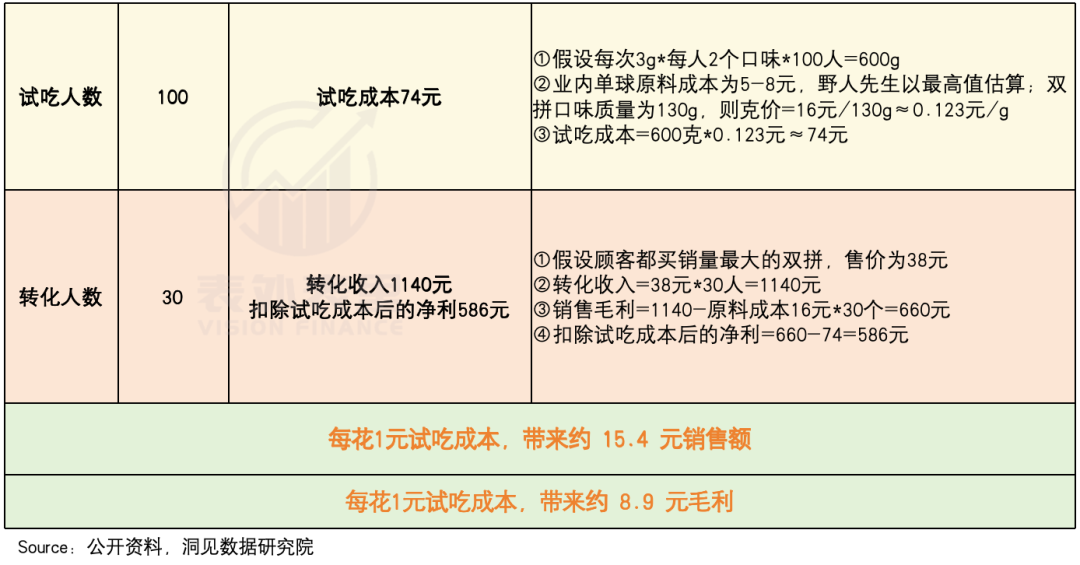一口Gelato下去,我忘了哈根达斯