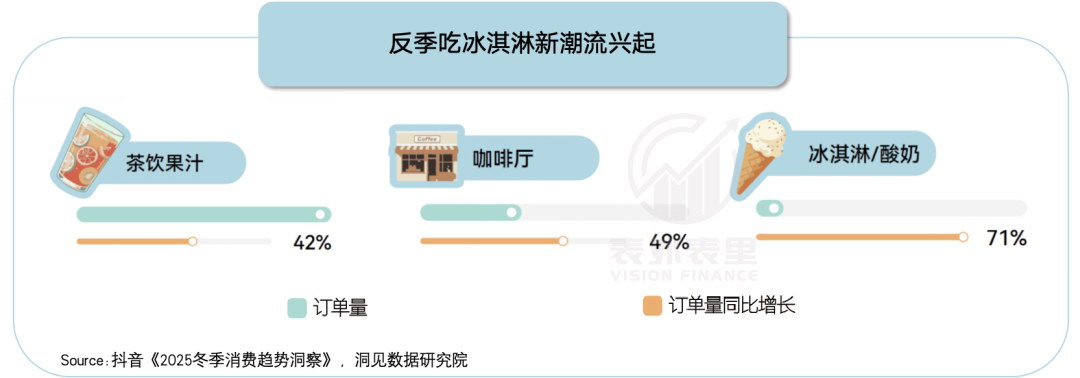 一口Gelato下去,我忘了哈根达斯