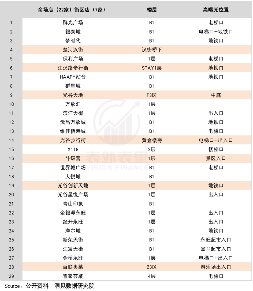 一口Gelato下去,我忘了哈根达斯
