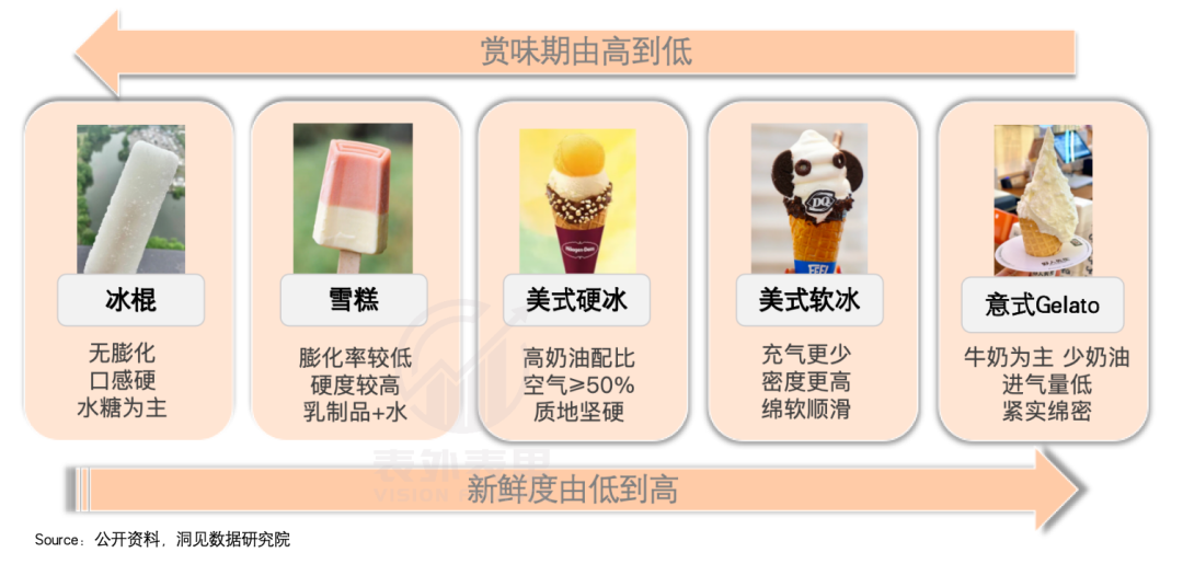 一口Gelato下去,我忘了哈根达斯