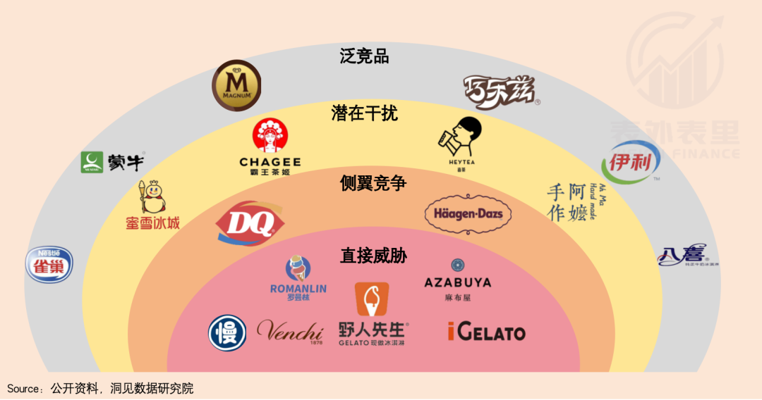一口Gelato下去,我忘了哈根达斯