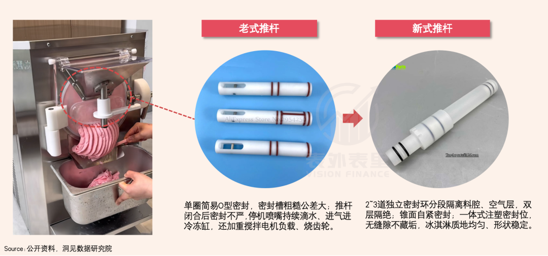 一口Gelato下去,我忘了哈根达斯