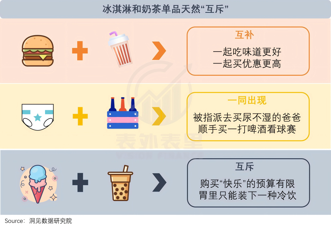 一口Gelato下去,我忘了哈根达斯