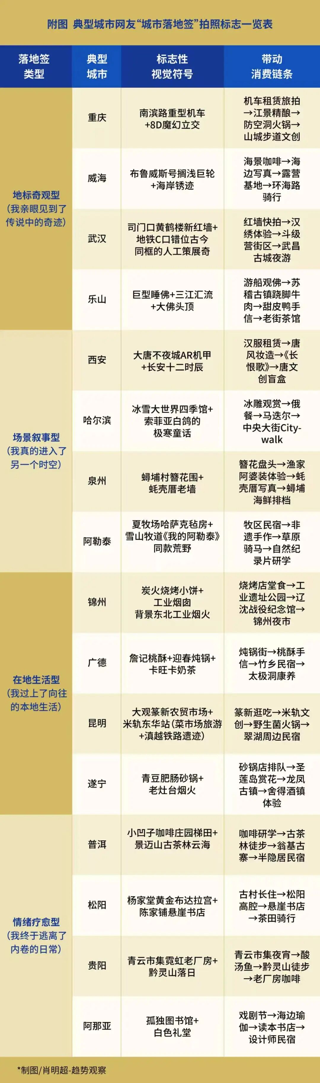城市“落地签”，文旅新变局？ 