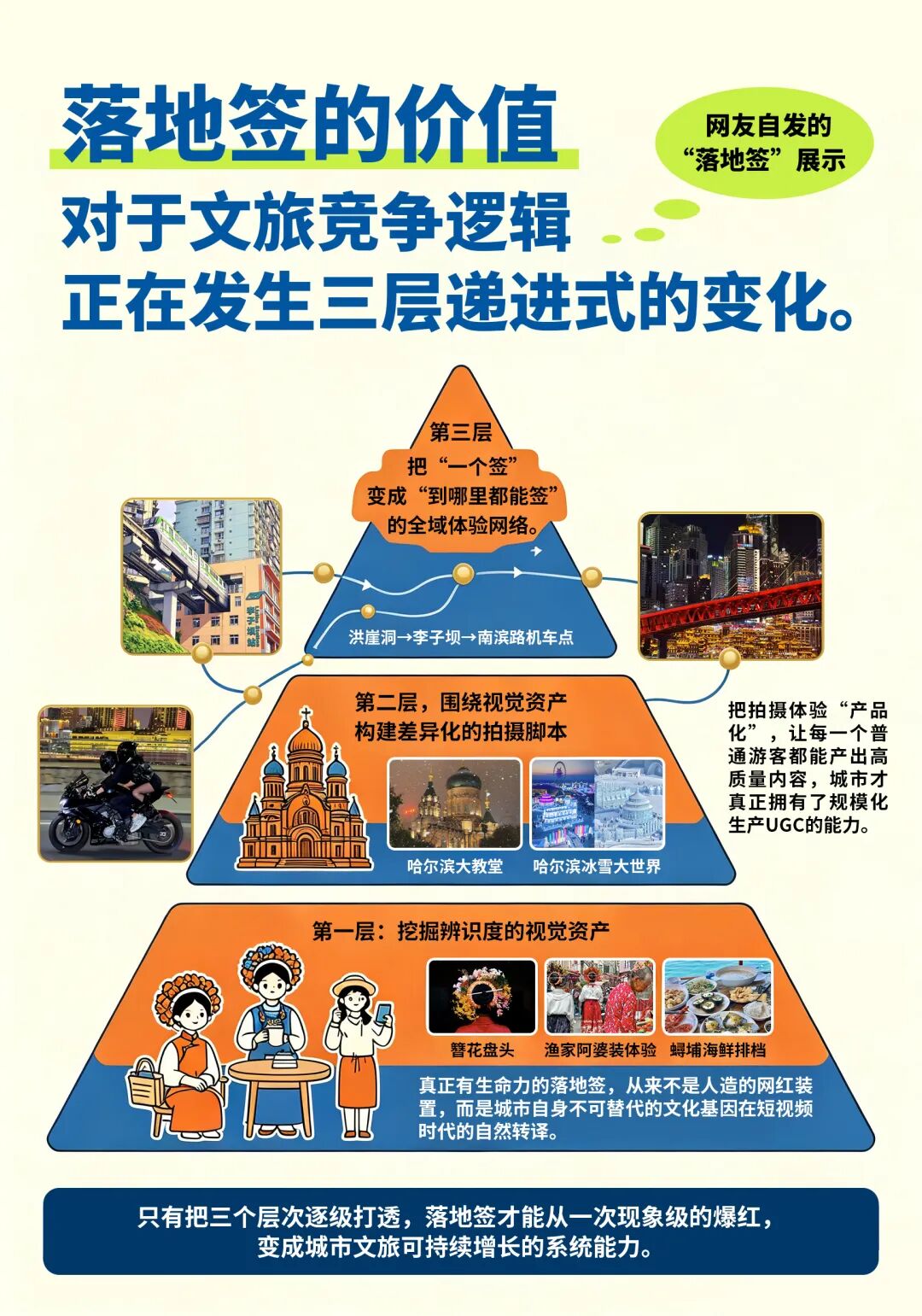城市“落地签”，文旅新变局？