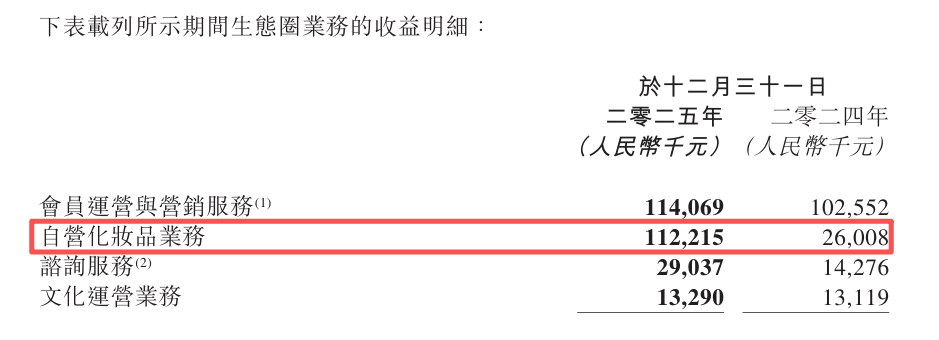 丝芙兰“亏掉底裤”的赛道,华润万象为啥偏要跳?