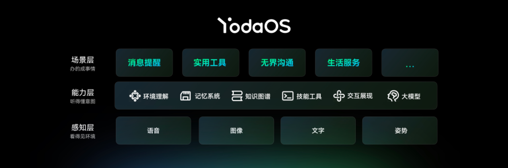 路线分野与终局迷雾:Rokid不想做下一个黑莓
