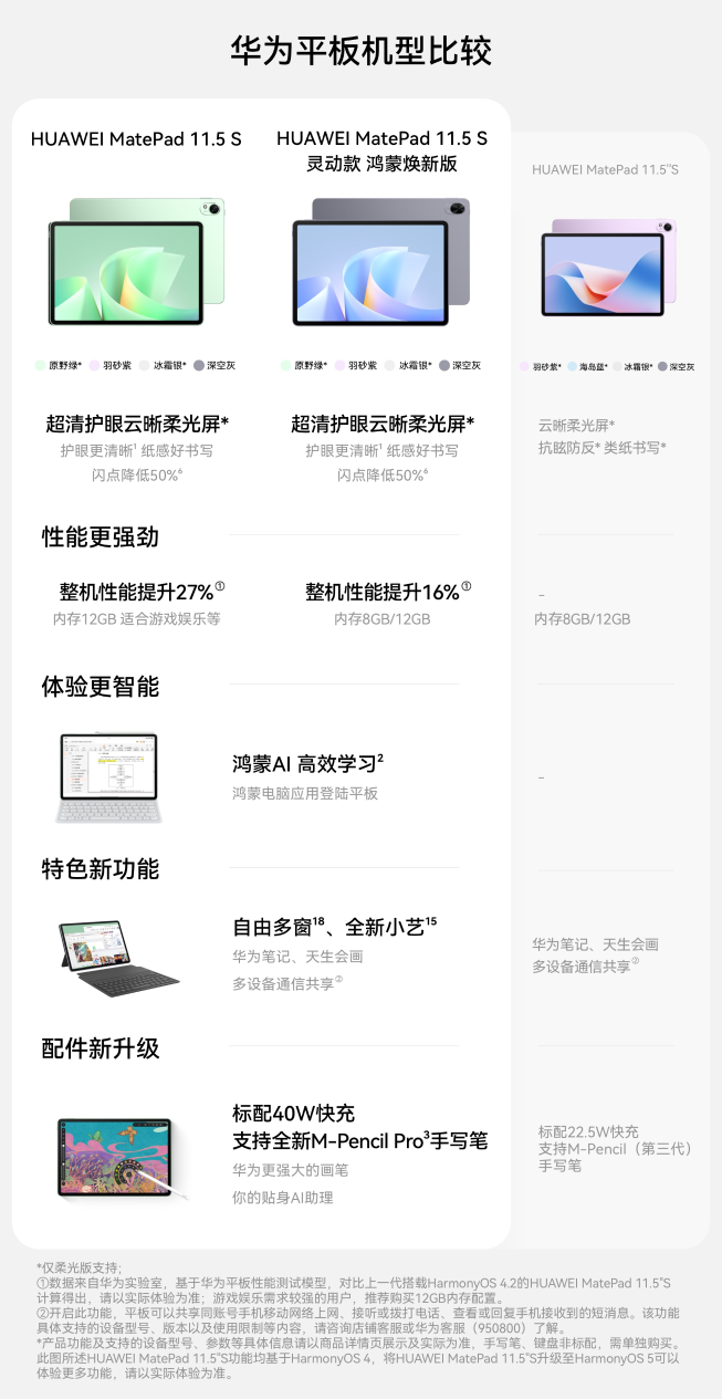 华为两款MatePad上架鸿蒙焕新版 预装HarmonyOS 6.0 2999元起
