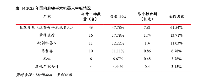 国产手术机器人，喊了十年拐点 