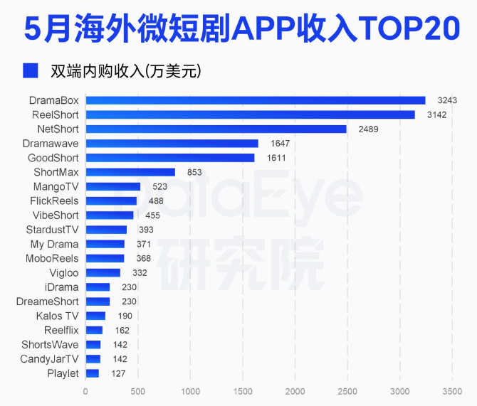 AI出海新三样：UA融资、互动留客、自建闭环 