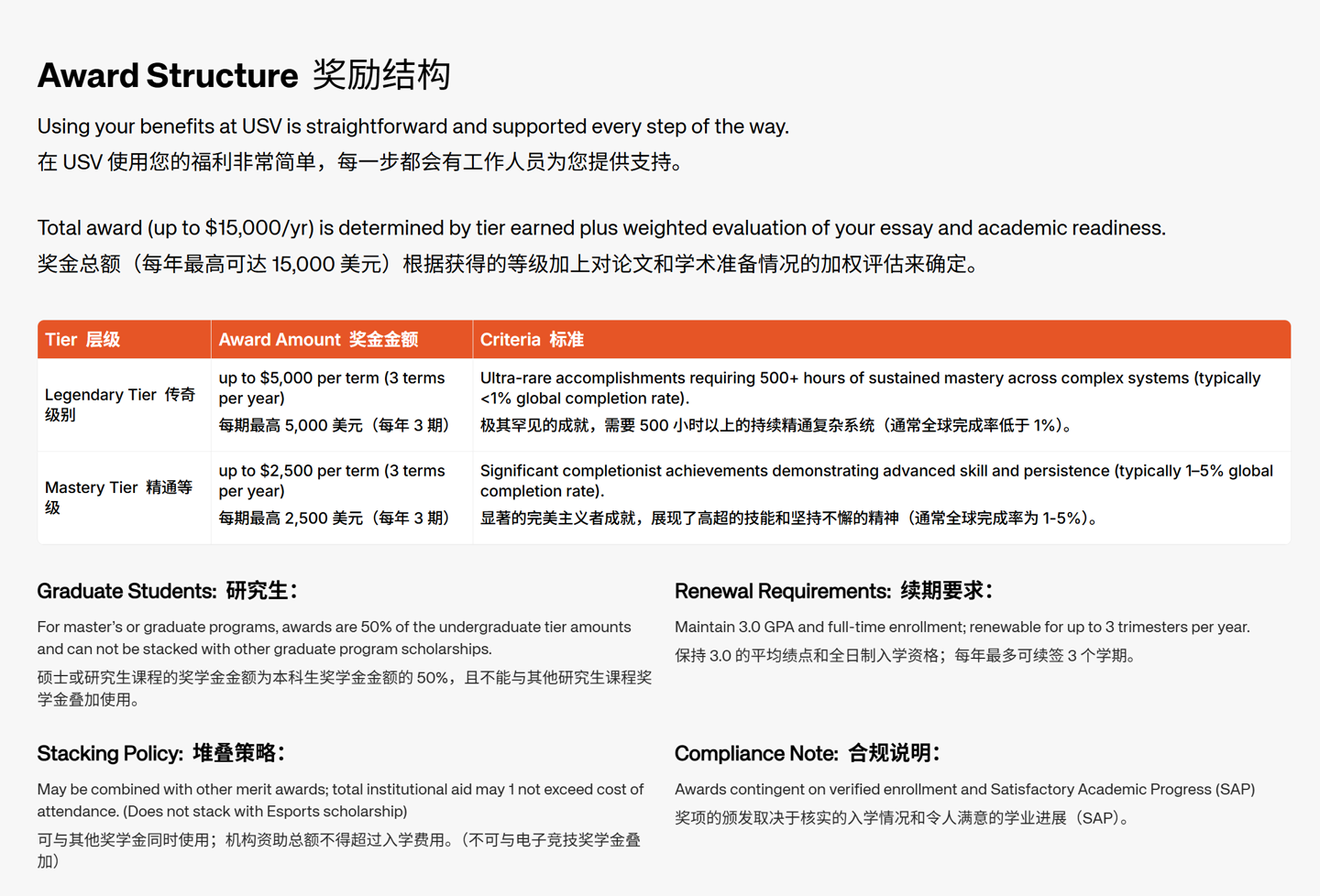 美国硅谷大学推出游戏成就奖学金:最高每年 1.5 万美元,支持《原神》《魔兽世界》等玩家申请
