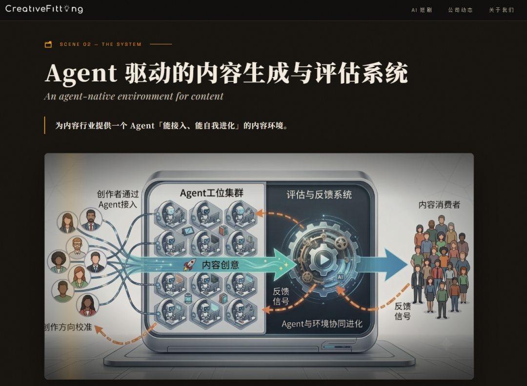 AI出海新三样：UA融资、互动留客、自建闭环
