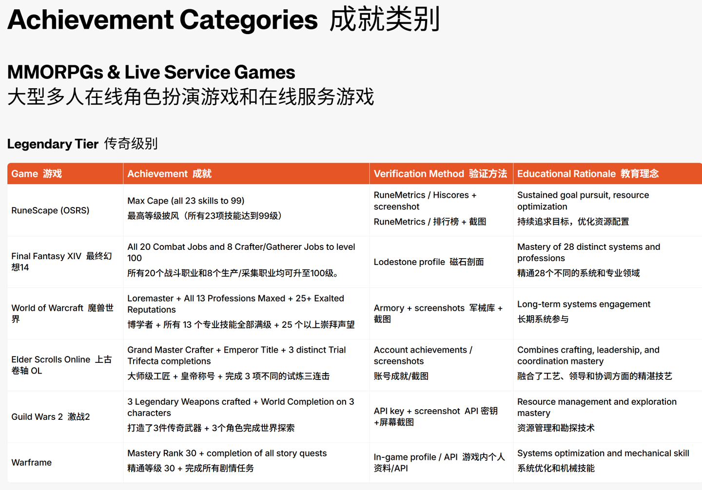 美国硅谷大学推出游戏成就奖学金:最高每年 1.5 万美元,支持《原神》《魔兽世界》等玩家申请