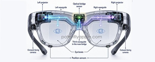 苹果获AR眼镜光学桥专利 可在弯曲、跌落、受热后自动校准显示对齐