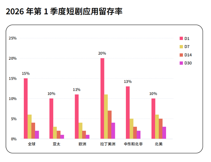 AI出海新三样：UA融资、互动留客、自建闭环