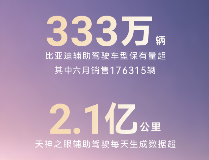 比亚迪官宣：辅助驾驶车型保有量超333万辆，天神之眼日生成数据达2.1亿公里