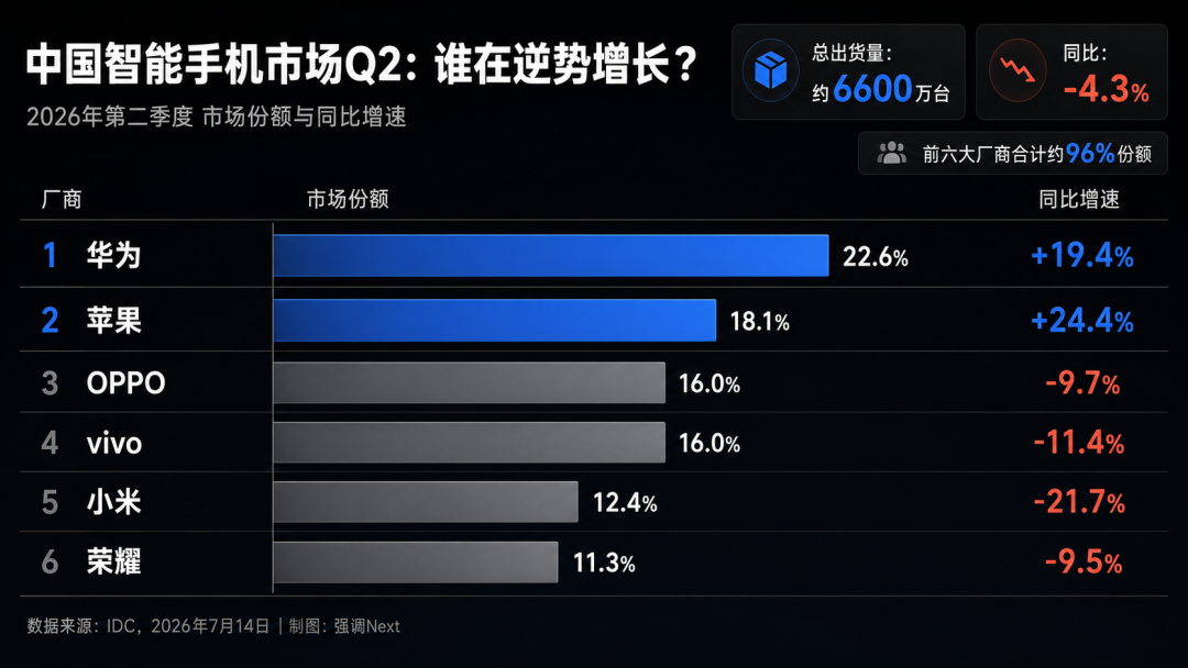 苹果AI备案过关，但拿到的可能是一张旧门票