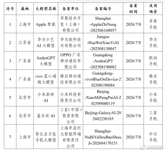 荣耀、阶跃星辰、努比亚争夺“首款”,智能体手机“神仙打架”