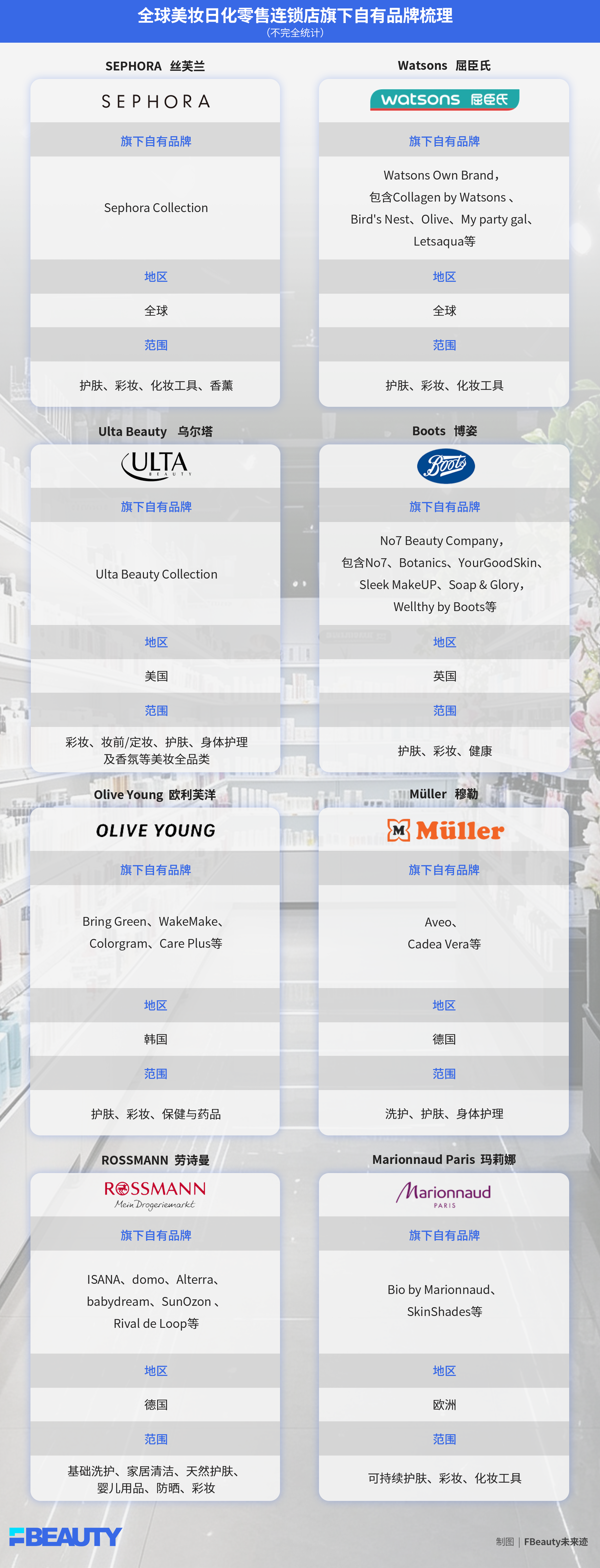 丝芙兰、話梅加码,美妆零售自有品牌能复刻“山姆”奇迹?