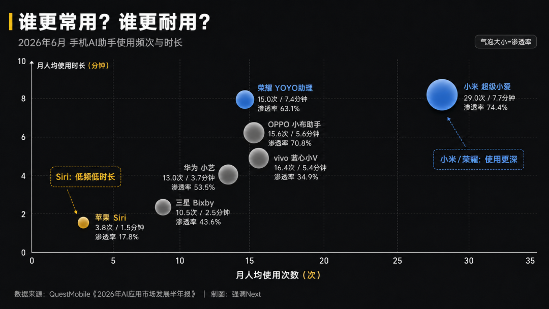 苹果AI备案过关，但拿到的可能是一张旧门票