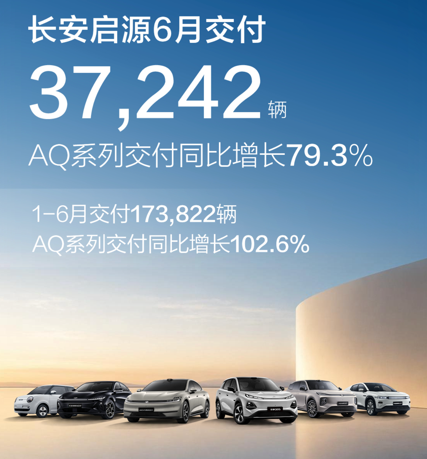 断臂瘦身，长安跳出价格混战
