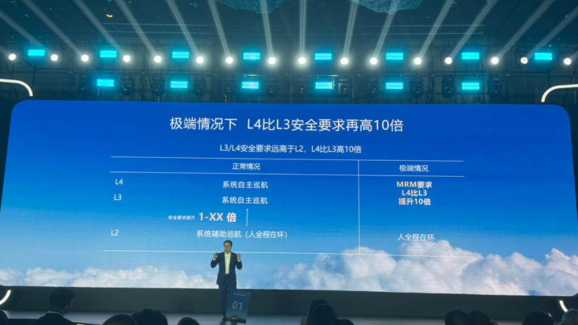 自动驾驶倒计时:华为说2028年城区就能撒手