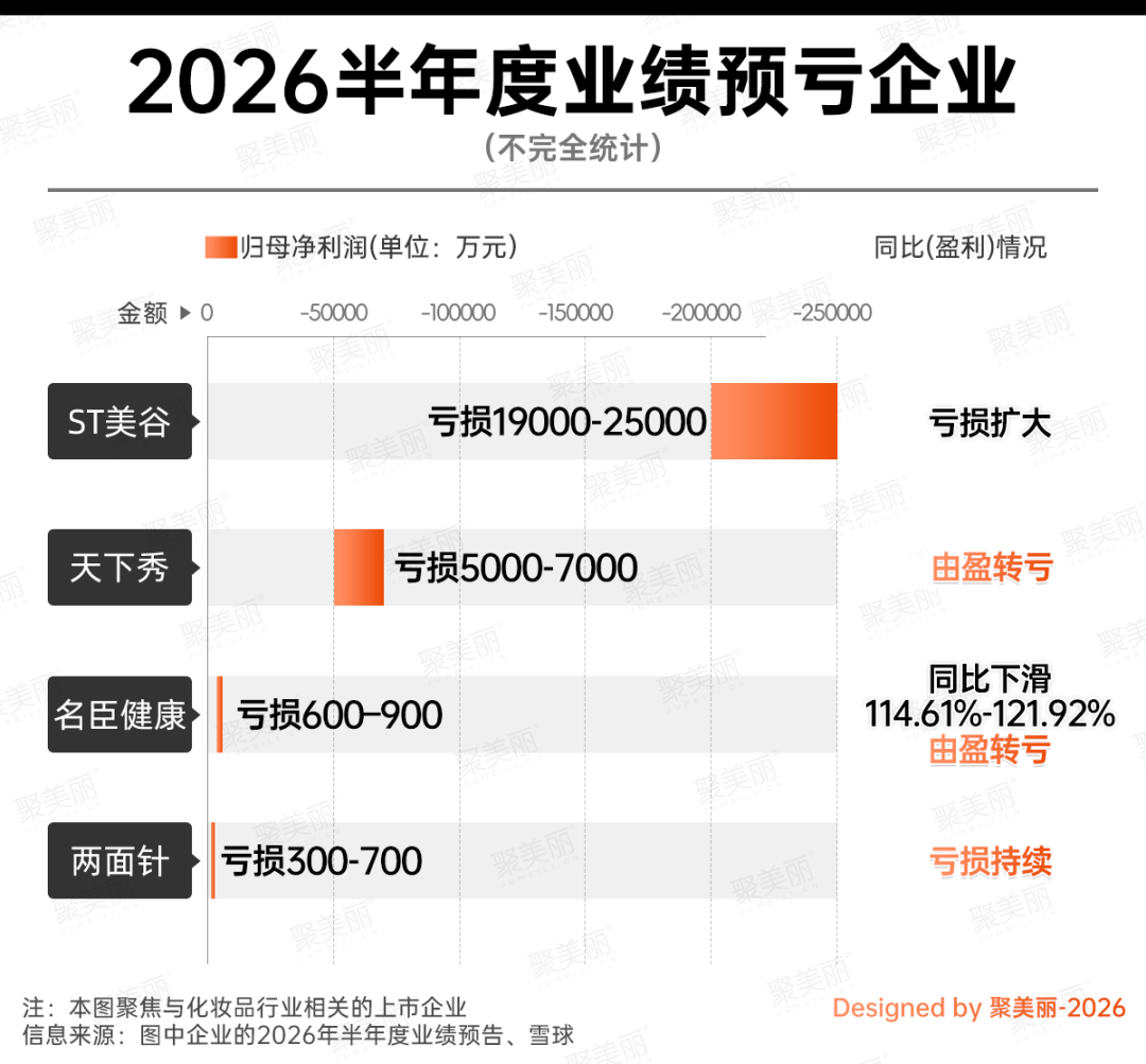 利好头部企业?多家化妆品上市企业中报预增