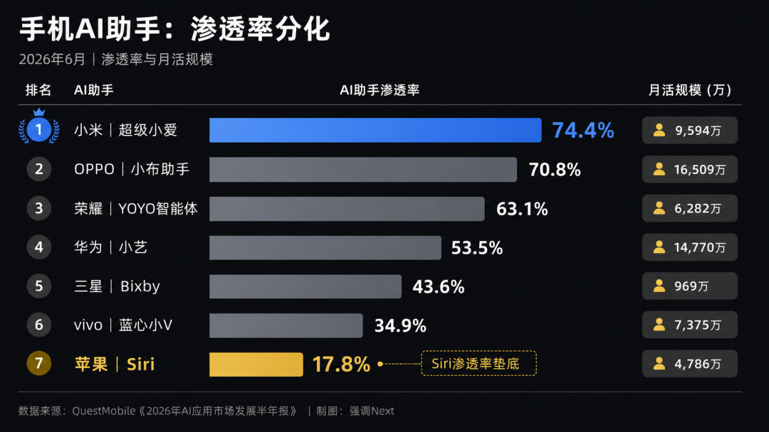 苹果AI备案过关，但拿到的可能是一张旧门票