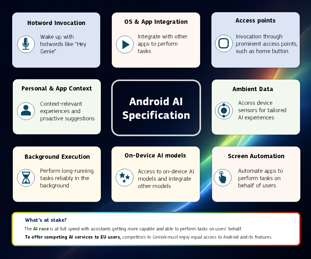 欧盟要求Google向第三方AI助手开放Android系统级权限