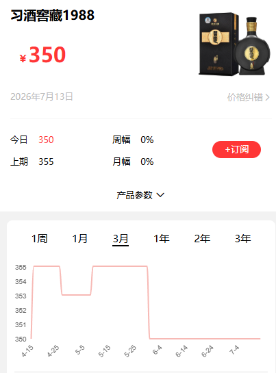 白酒不跌了