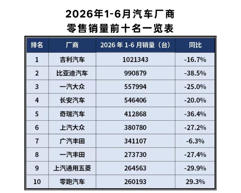历史性突破，这家新势力，如何改写车市格局？
