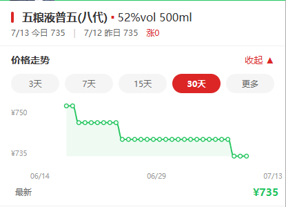 白酒不跌了