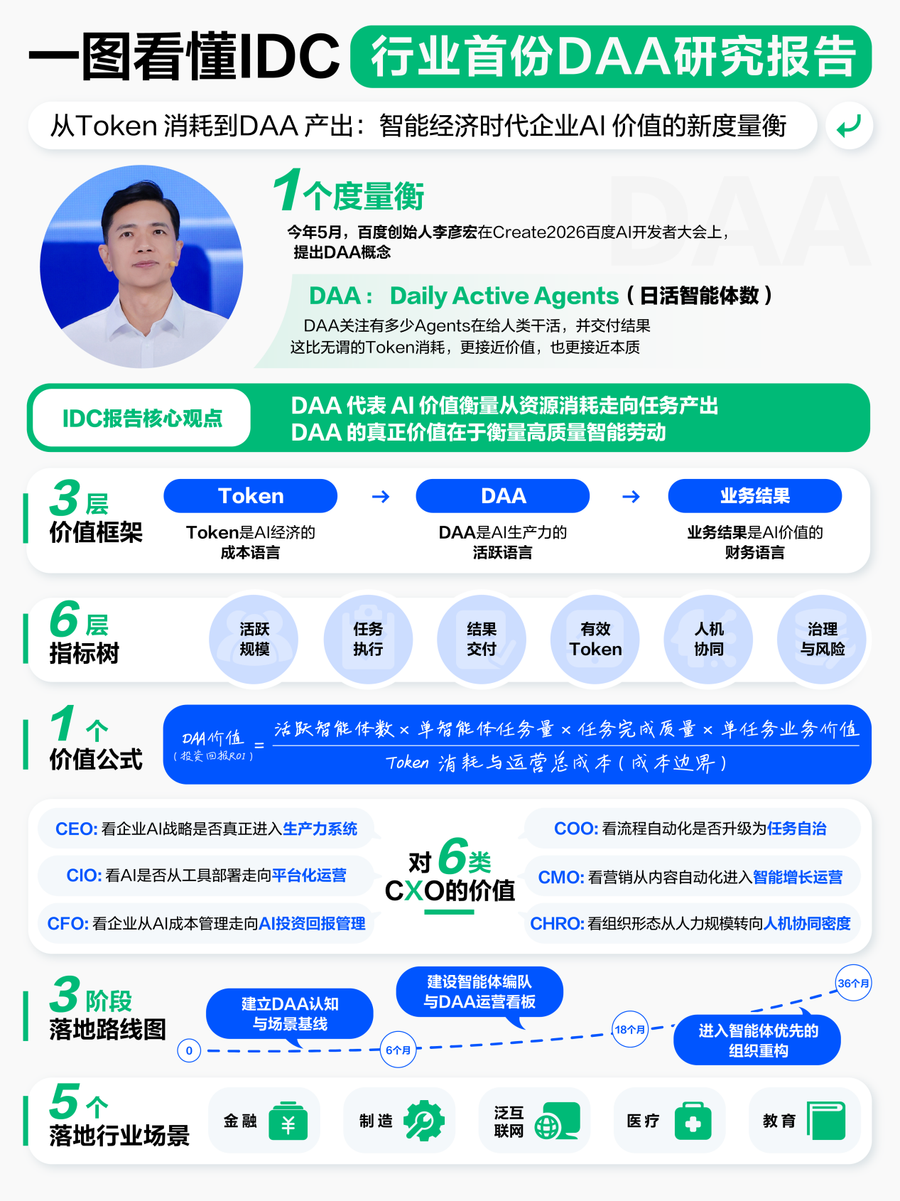 “10后”造应用,70岁训AI,DAA重新定义超级个体