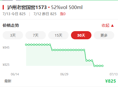 白酒不跌了