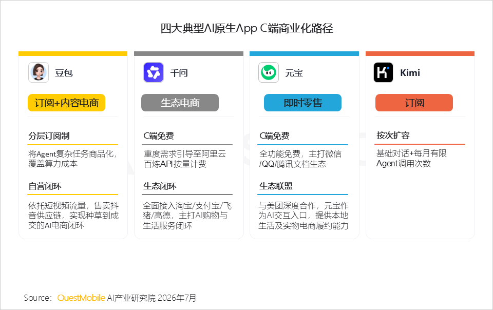 超级应用AI化，比十年前移动化更难打