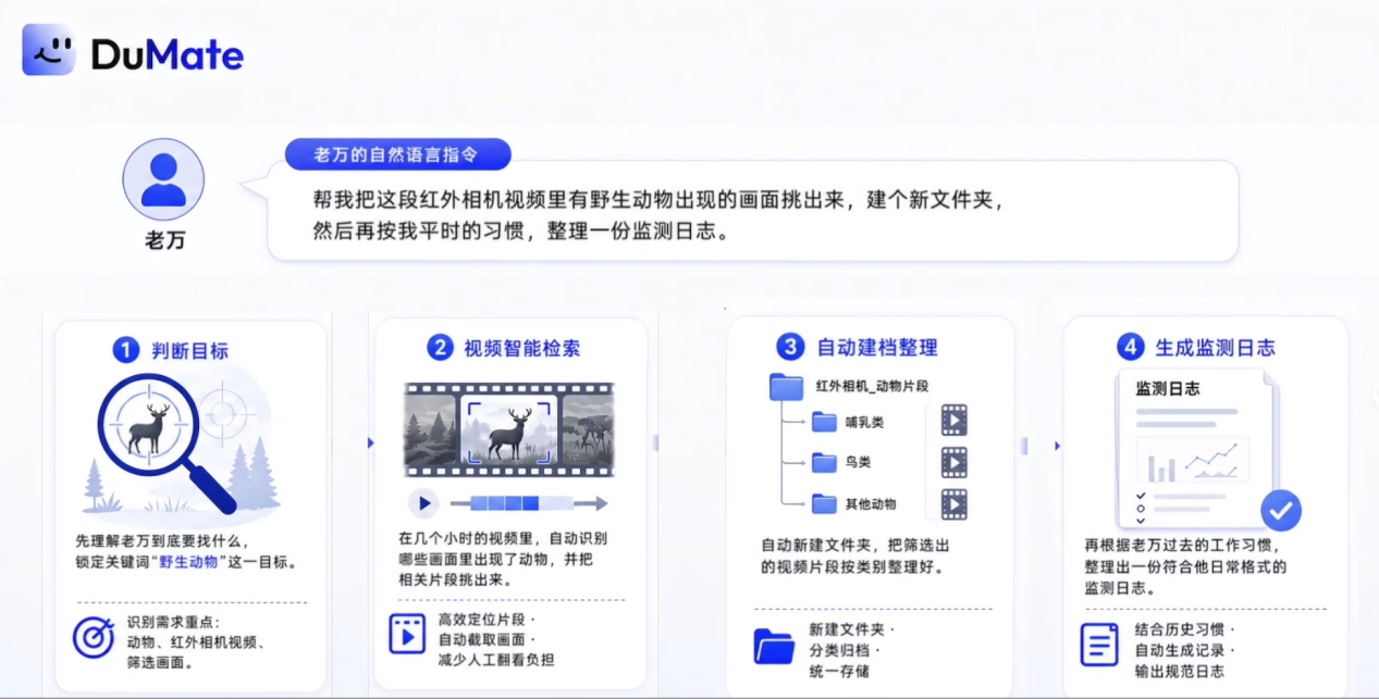 “10后”造应用,70岁训AI,DAA重新定义超级个体