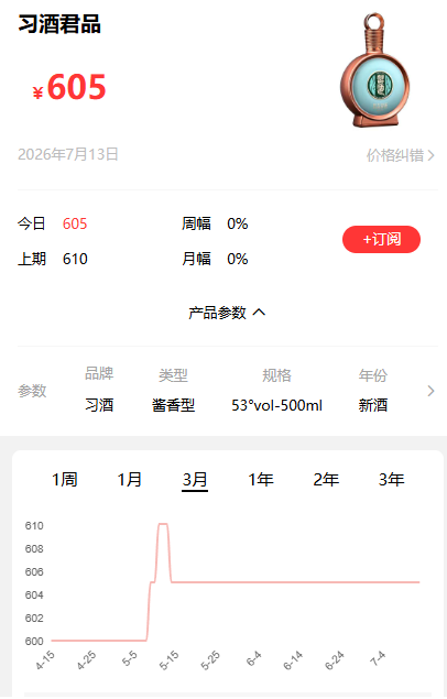 白酒不跌了