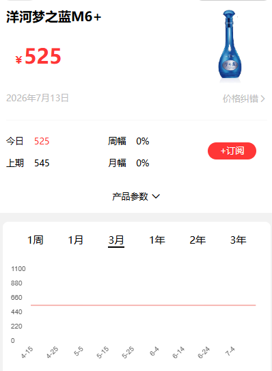 白酒不跌了