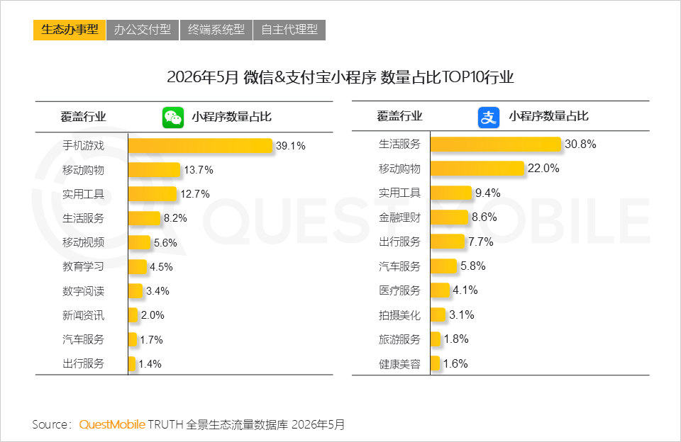 超级应用AI化，比十年前移动化更难打