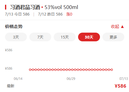 白酒不跌了