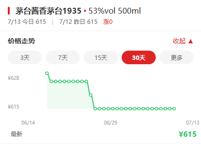 白酒不跌了