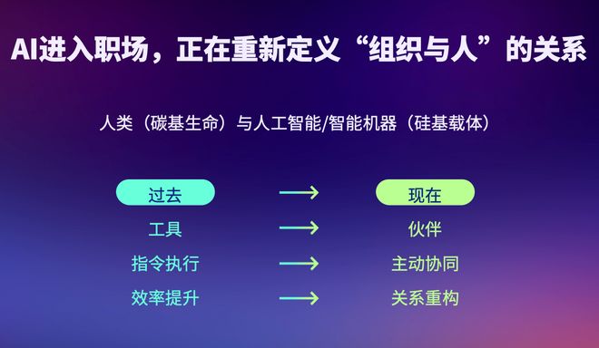 WAIC系列｜对话智联招聘集团白岩：让AI站在“人”旁边 
