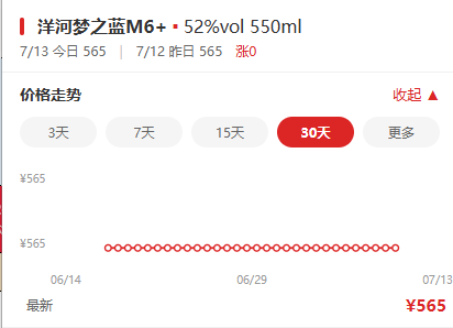 白酒不跌了