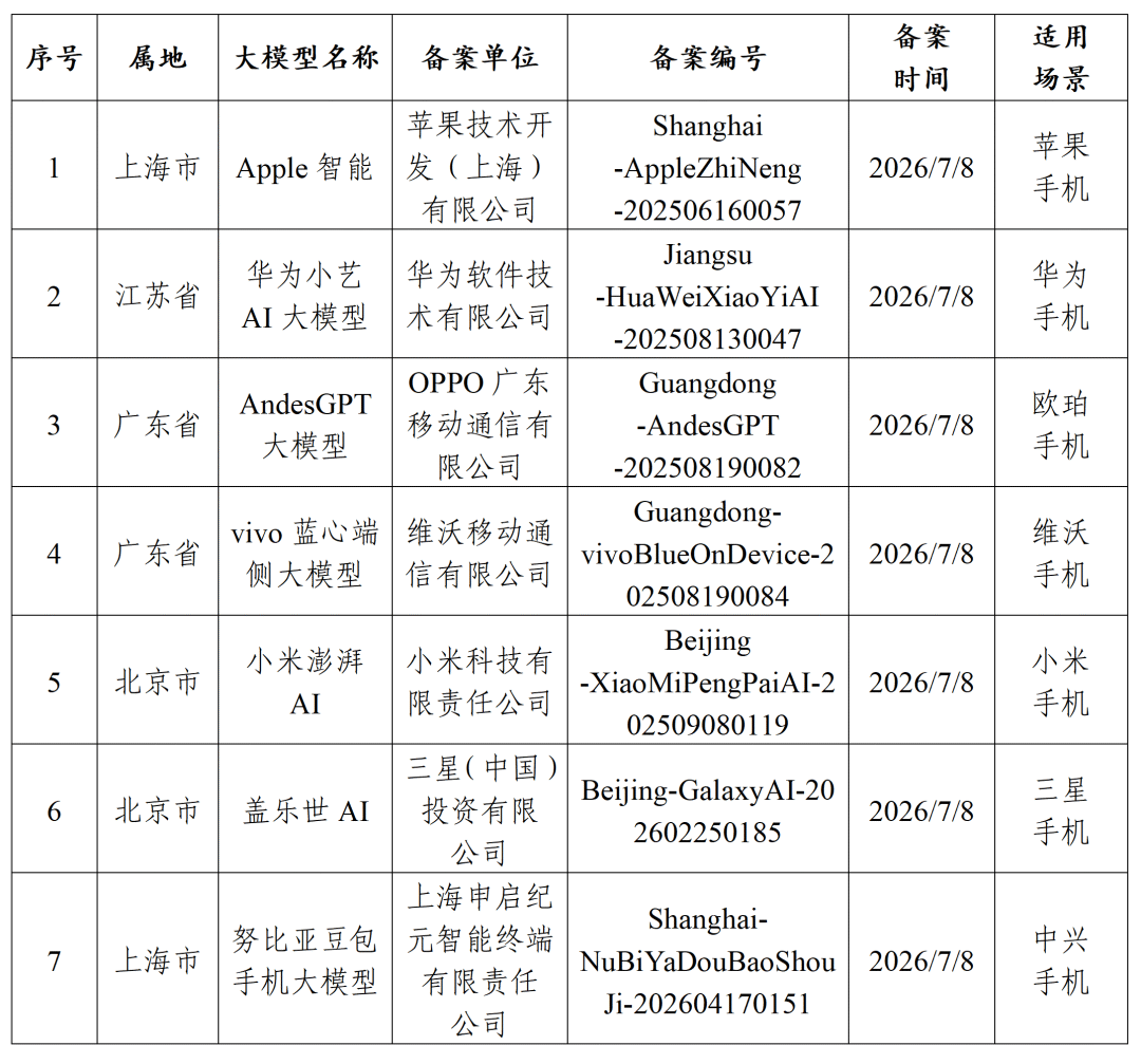 苹果AI终于入华，但iPhone的“智能主权”开始松动 