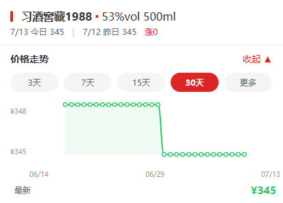 白酒不跌了