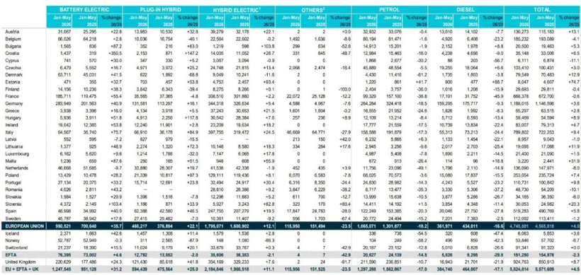 世界杯夺冠的西班牙,引入中国汽车+中国工人