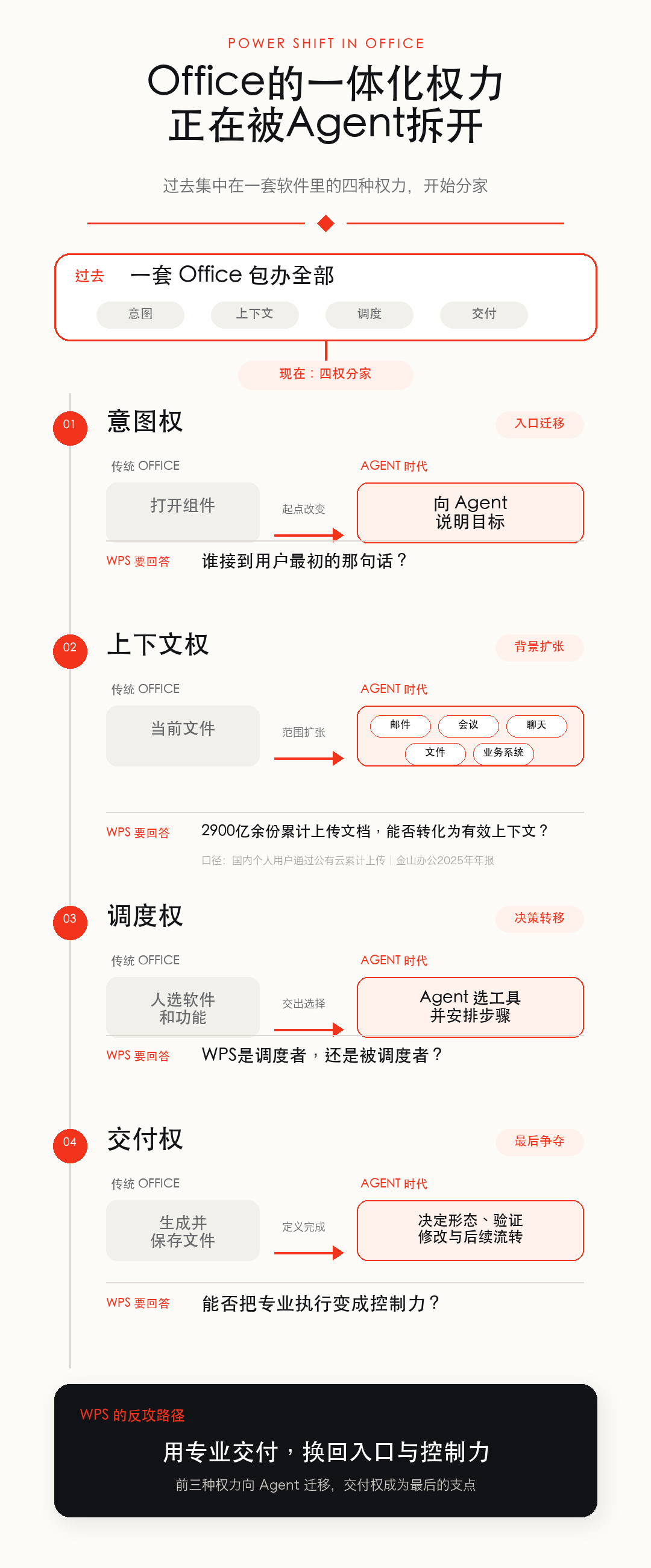 “前浪”WPS,争夺交付权