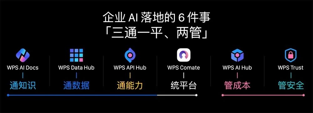 “前浪”WPS,争夺交付权